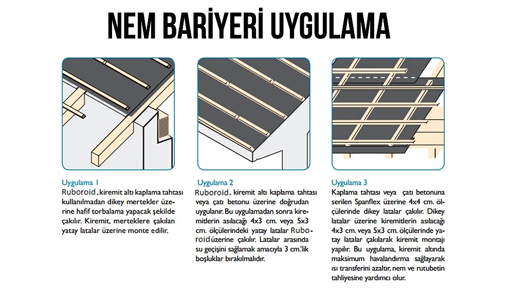 Nem Bariyeri