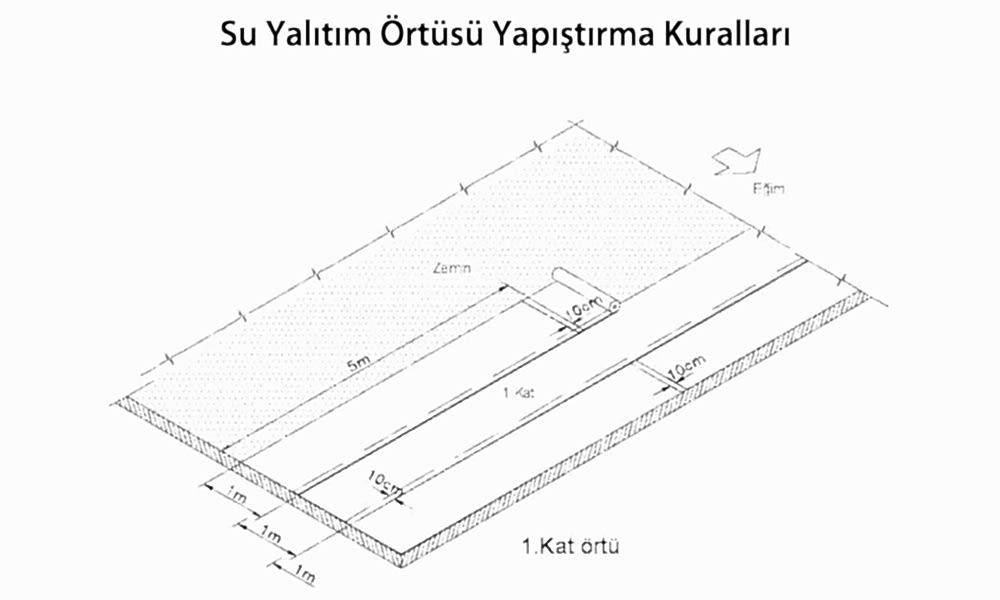 Su Yalıtım Örtüsü Yapıştırma Kuralları
