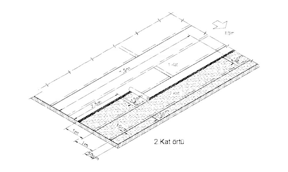 Su Yalıtım Örtüsü Yapıştırma Kuralları