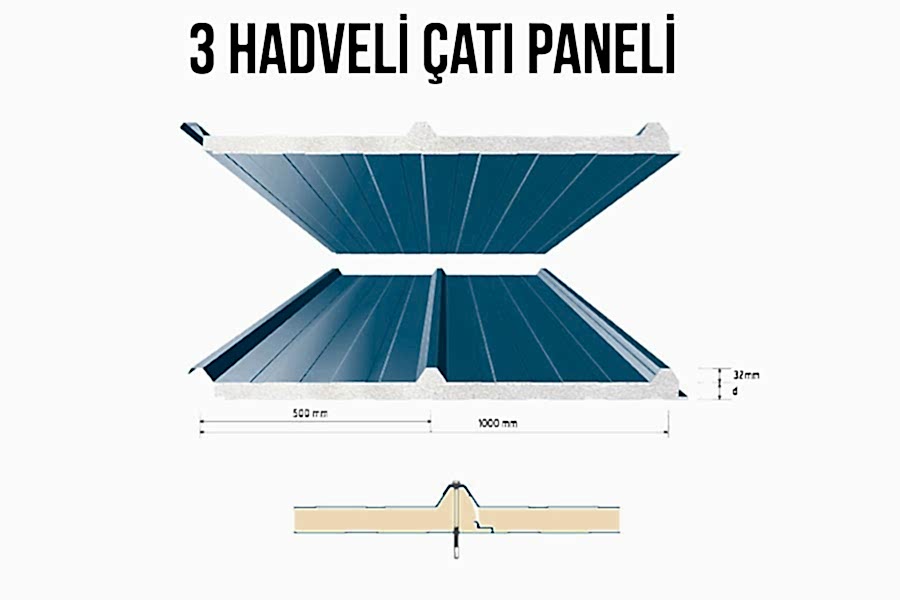 3-hadveli-cati-paneli