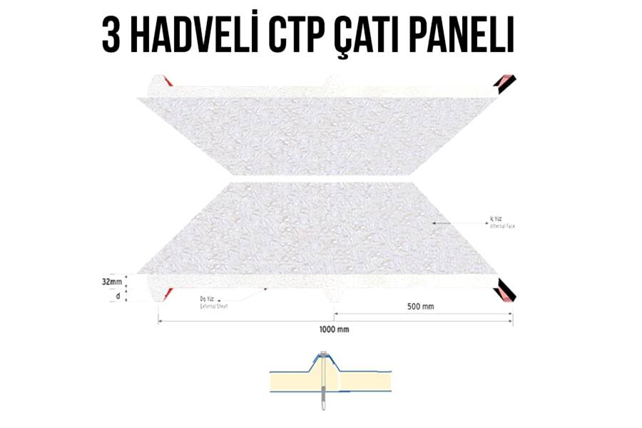 3-hadveli-ctv-cati-paneli