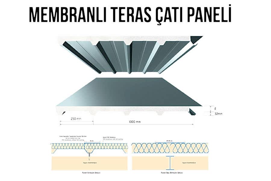 membranli-teras-cati-paneli